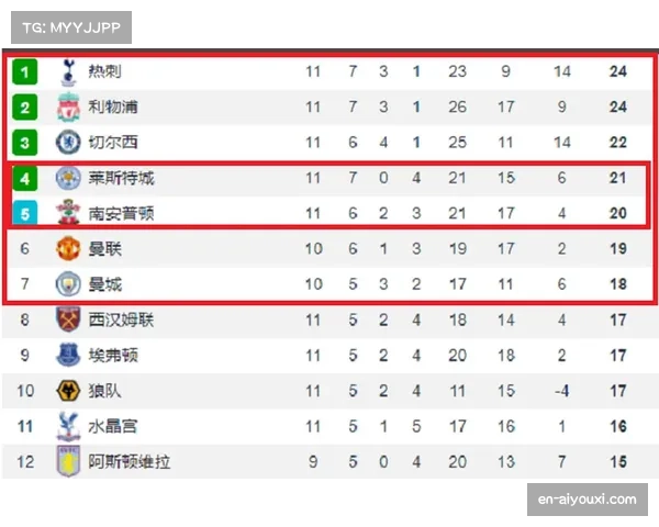 英超保级区竞争白热化 每轮比赛都可能改写排名